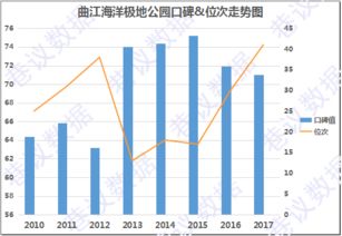 2017年曲江海洋馆运营状况大数据报告