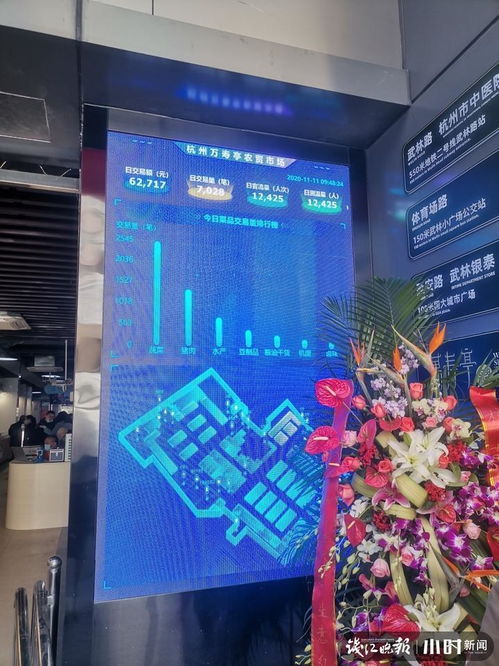 逛 杭州这个网红农贸市场旧貌换新颜,今后每个月1号实行 零利润 销售